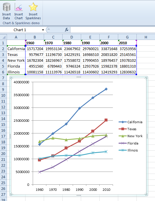 how to create sparklines in excel 2011